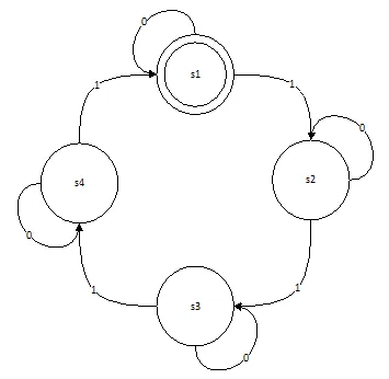 Finite State Machine